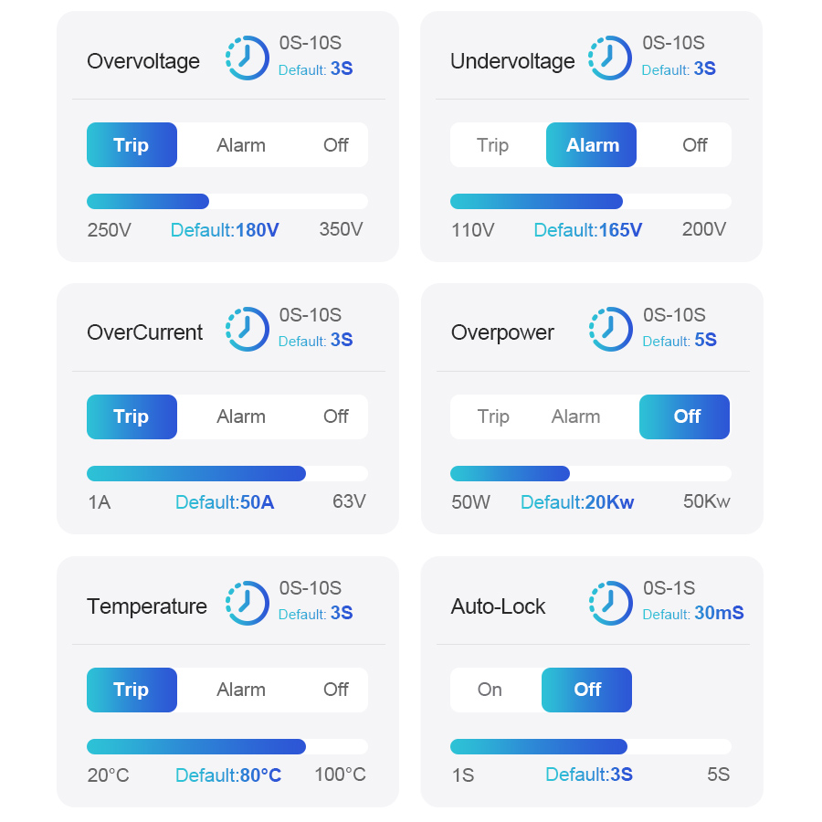 스마트 스위치 회로 차단기 Tuya WiFi 무선 원격 - Home Automation Industry 리뷰 및 가격