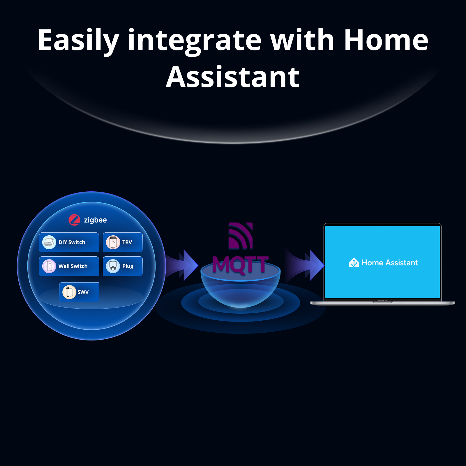 SONOFF Bridge-M Matter Bridge  - Home Automation Tutorial 리뷰 및 가격