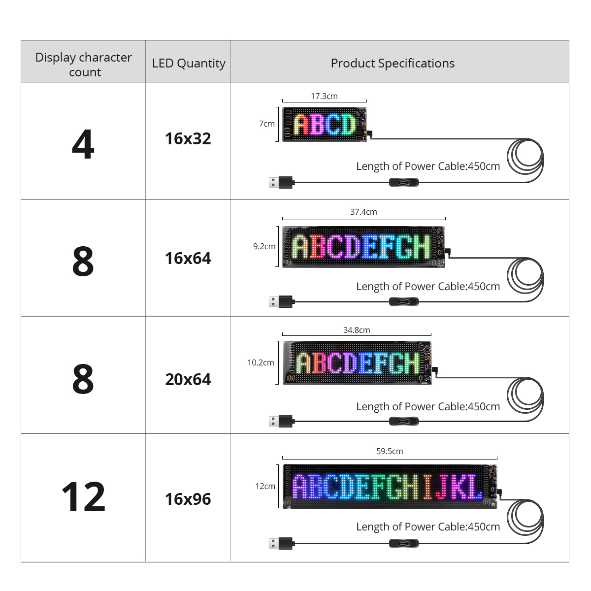 블루투스 스마트 RGB LED 디스플레이 스크린 LED - Rgb Led Matrix 8X8 리뷰 및 가격