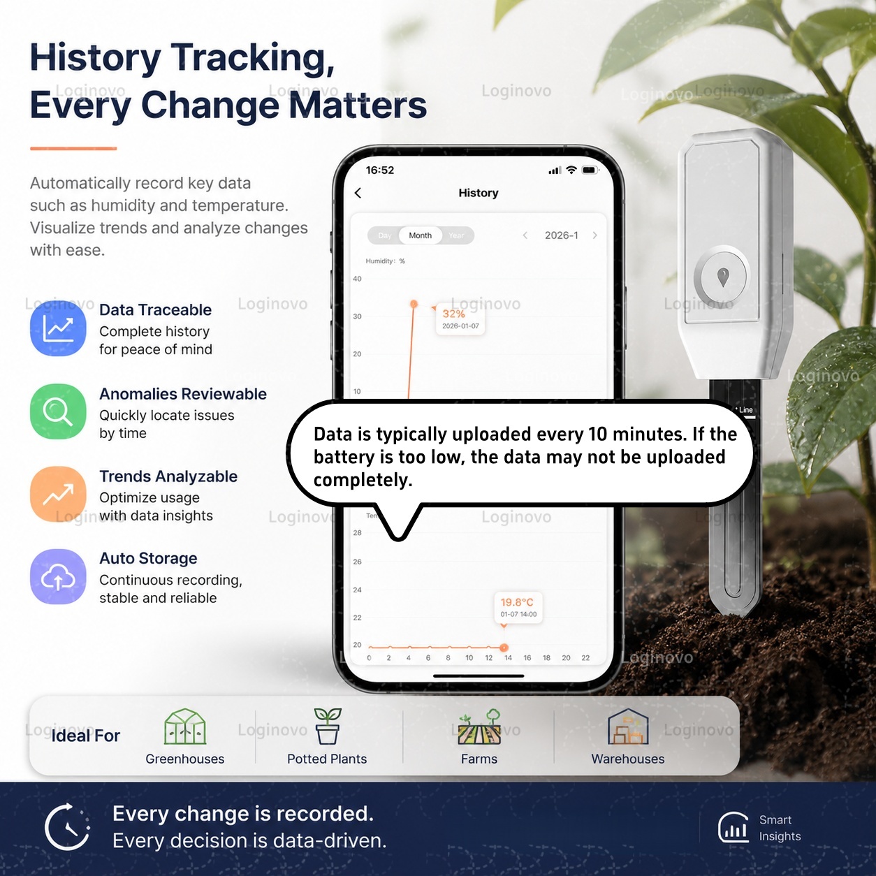 Tuya Zigbee 토양 수분 테스터 온도 습도 센서 - Home Automation Ideas 리뷰 및 가격