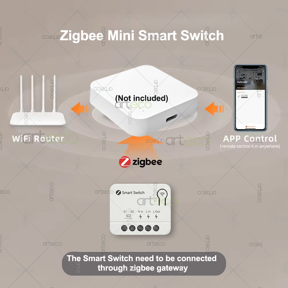 Zigbee 미니 차단기 DIY 스마트 스위치 모듈 홈 - Home Automation Ideas 리뷰 및 가격